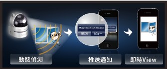 プッシュ通知