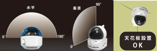 PAN/TILT廣角鏡頭和三種安裝方法