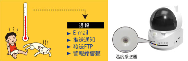 内置溫度計。溫度報警