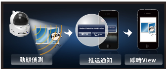 支援推送通知
