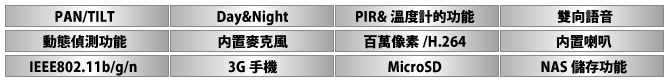 機能表