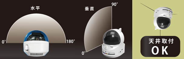 パン/チルト範囲