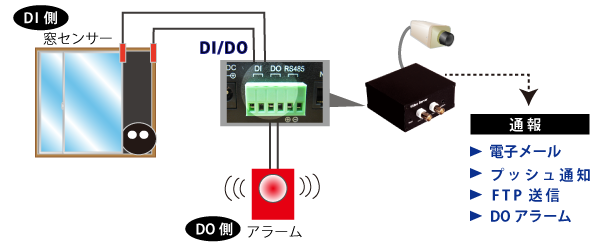 DI/DO 窓センサー　モデル例